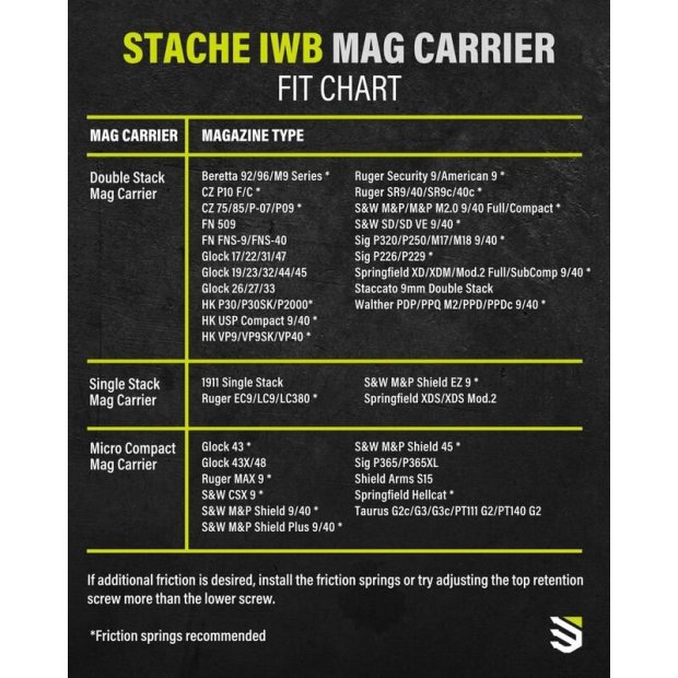 Stache IWB Mag Carrier ładownica na małe magazynki Blackhawk 4